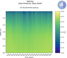 Time series of East Antarctic Seas Shelf Salinity vs depth